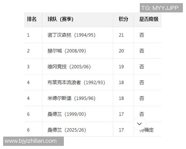 英超现役球队详细资料汇总及赛季概况