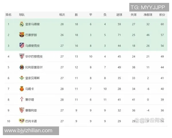 西甲联赛赛季积分纪录：西甲联赛历史上各赛季的积分纪录与统计