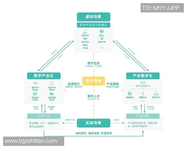 以网络基础设施建设为核心推动数字经济发展与智能城市建设的战略路径探讨