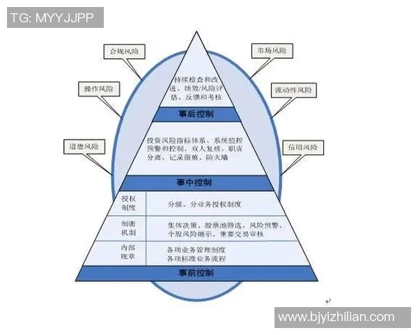 财务注册管理与合规性保障:企业财务体系构建与优化策略探析 财务注册管理与合规性保障:企业财务体系构建与优化策略探析